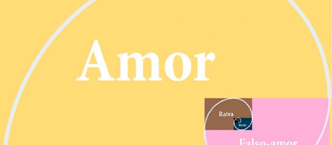 Diagrama: Pandemia e os estágios da emoção da criança.
